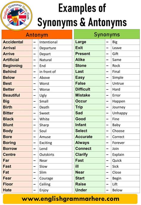 synonyme für|Synonyms and Antonyms of Words 